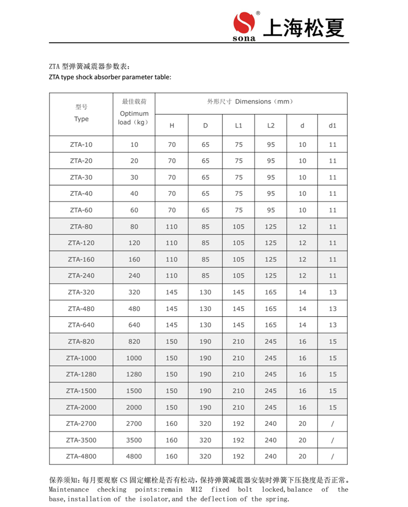ZTA型号阻尼弹簧樱桃视频黄片入口产品安装说明1