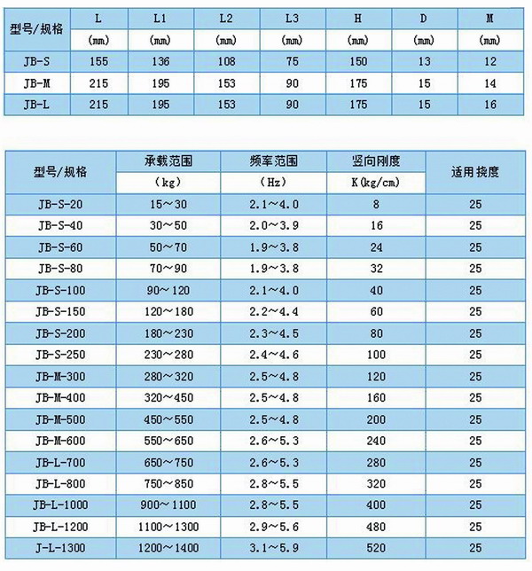 JB风机弹簧樱桃视频黄片入口型号参数表