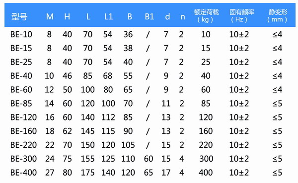 BE型橡胶樱桃视频黄片入口型号参数表