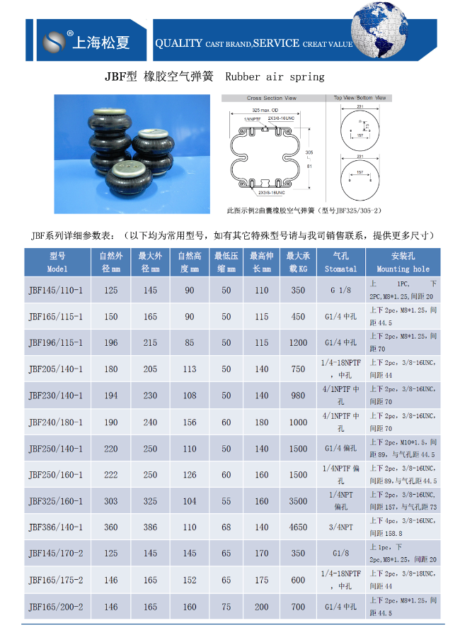 JBF型橡胶樱桃视频污下载参数表