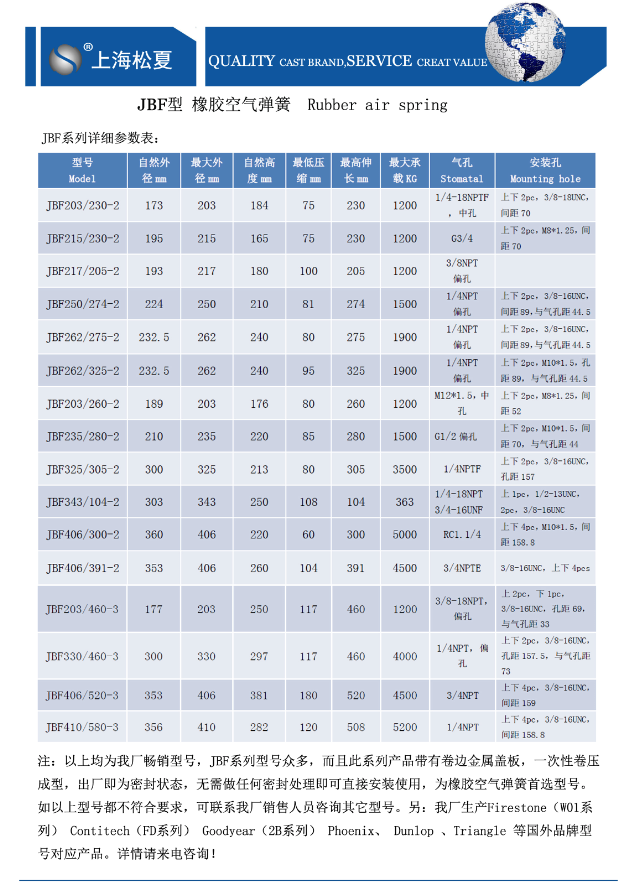 JBF型橡胶樱桃视频污下载参数表