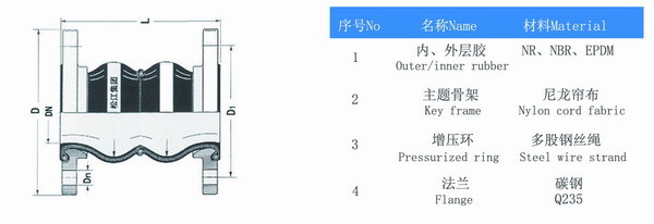 耐酸碱双球体樱桃视频APP下载结构图