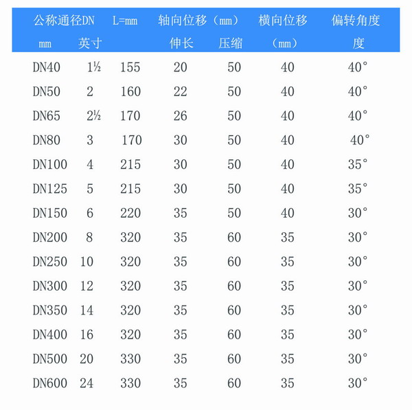 耐酸碱双球体樱桃视频APP下载参数表