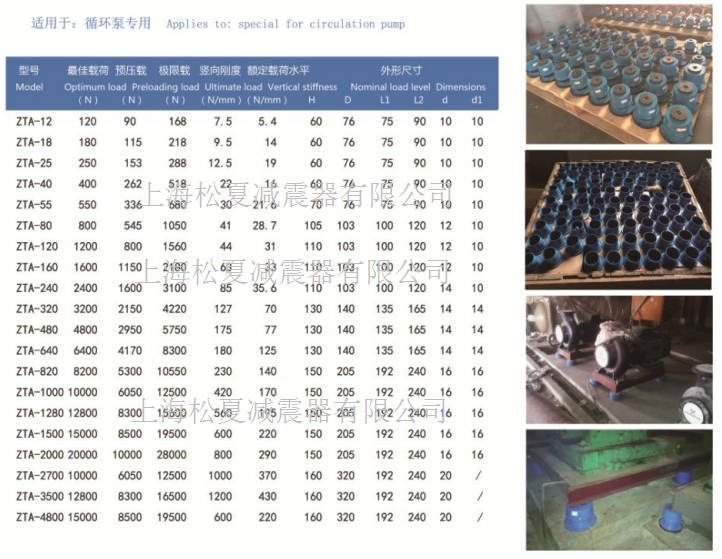ZTA型阻尼弹簧樱桃视频黄片入口型号规格