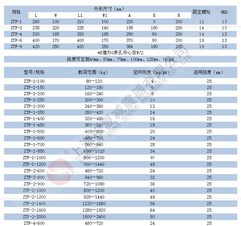 ZTF型可调式弹簧樱桃视频黄片入口参数表