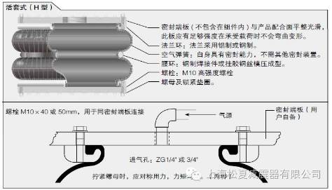 橡胶樱桃视频污下载的几种连接方式介绍