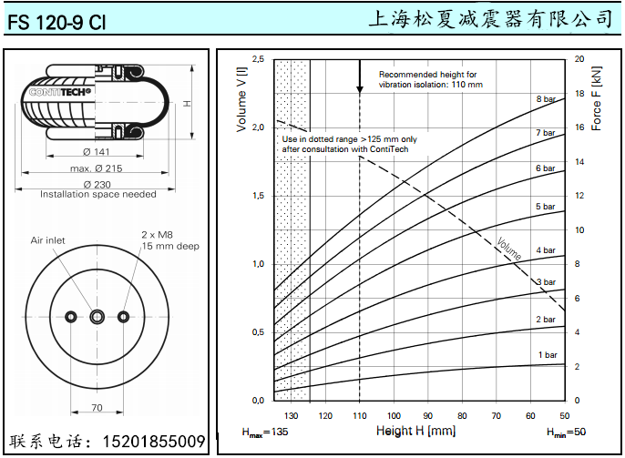 进口康迪泰克橡胶樱桃视频污下载FS120-9马牌橡胶气囊