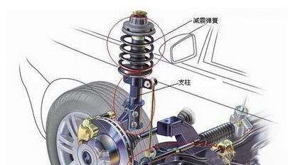 汽车制造厂气囊樱桃视频黄片入口的减振器应注意什么