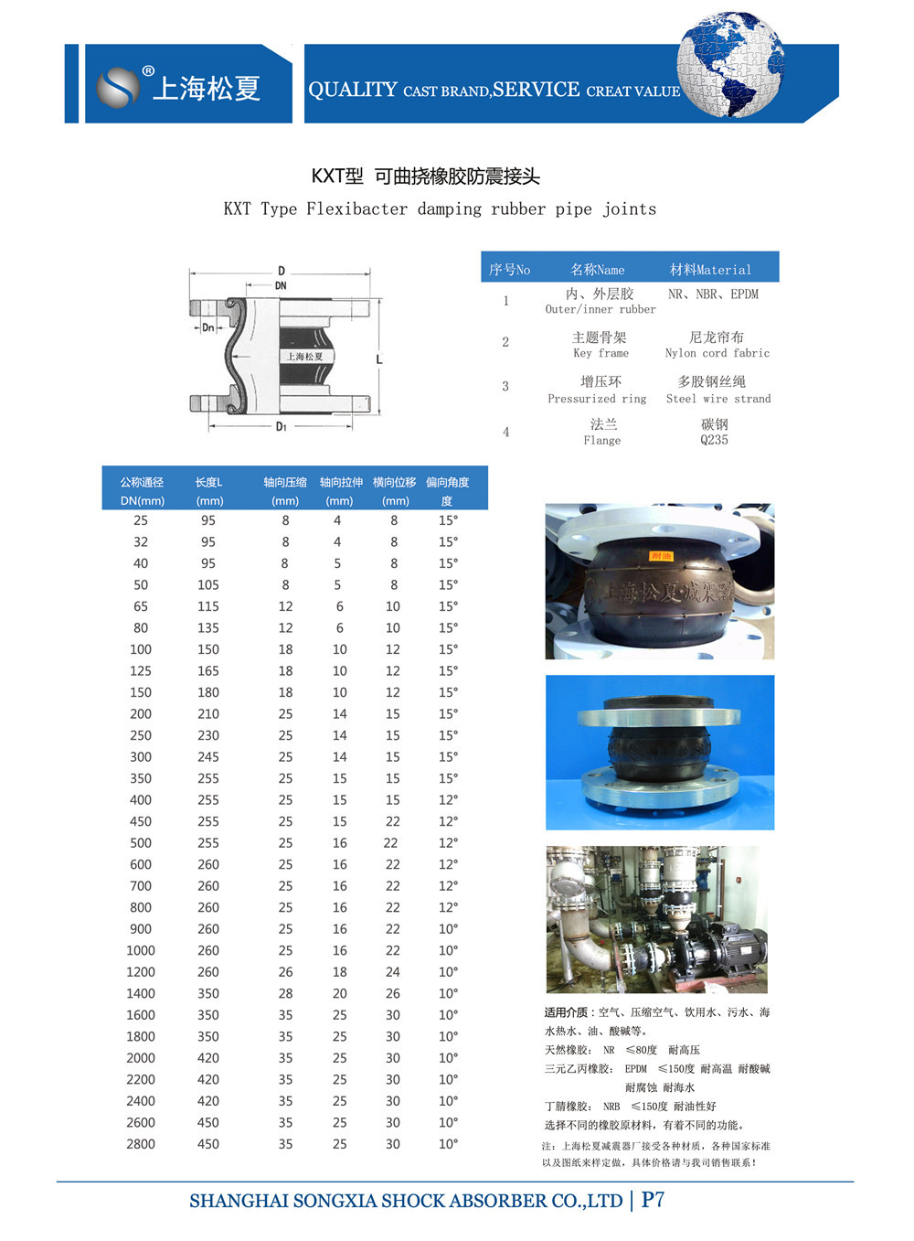 KTX樱桃视频APP下载的产品规格表